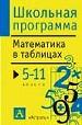 Математика в таблицах: 5-11 класс. Справочные материалы.