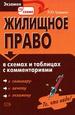 Жилищное право в таблицах и схемах с комментариями.